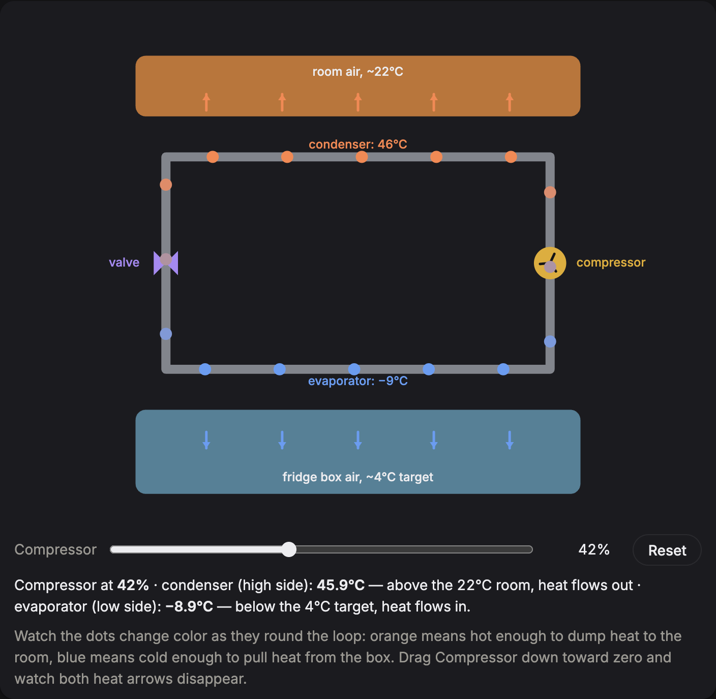 Refrigeration cycle
