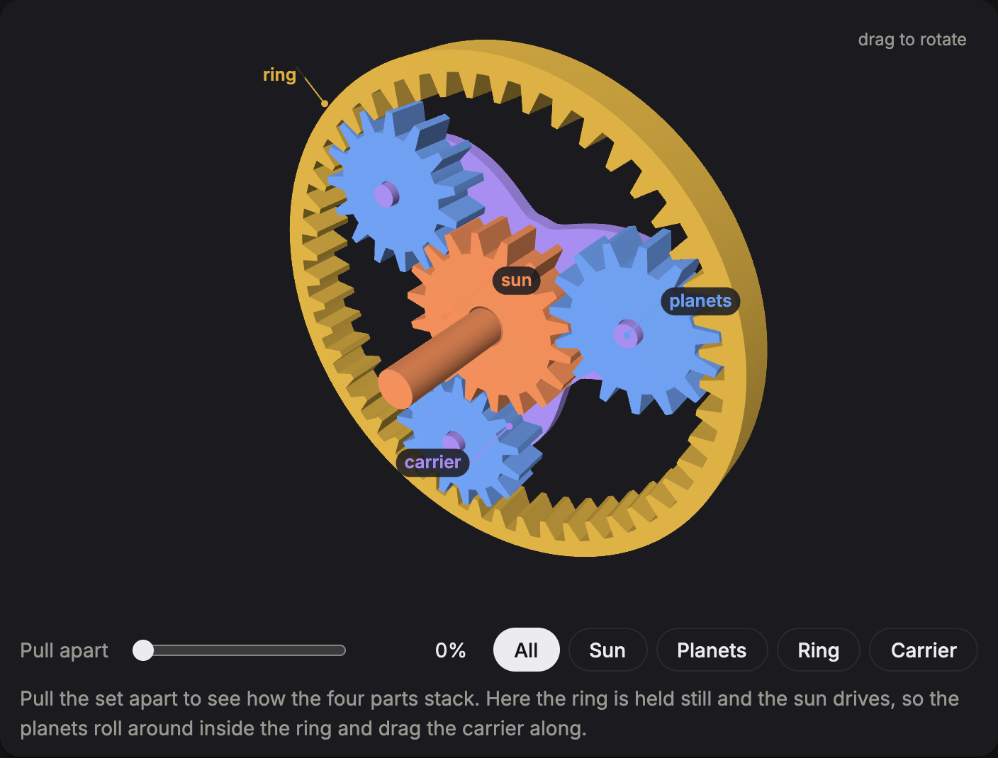 3D planetary gear set